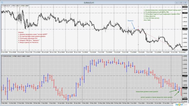 евроауди 12,07,16 Тарон.jpg