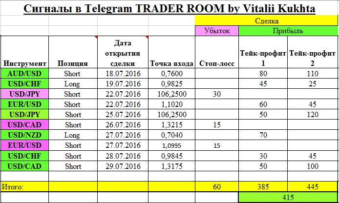 телеграм сигнал 29.0716.jpg