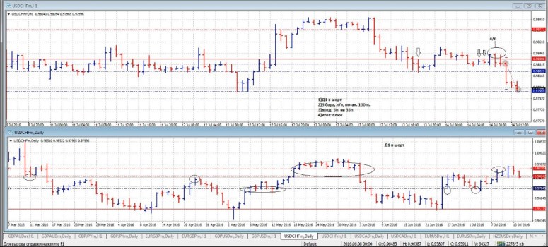 франк вася 14,07,16