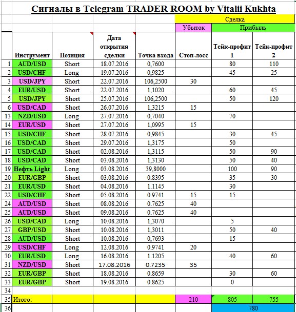 сигналы 19,08,16