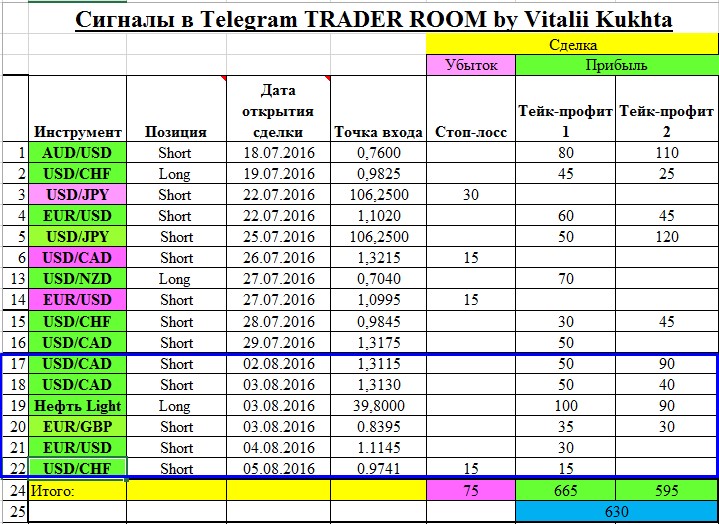 тчет чат телеграм 5,08,16