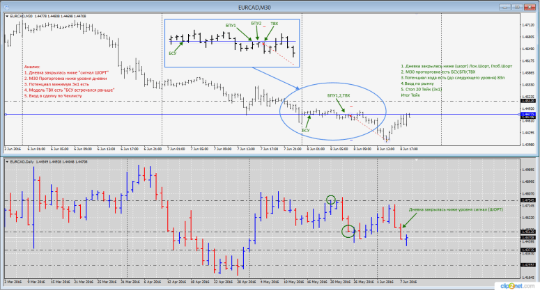 08-06-16_eurcadanaliz