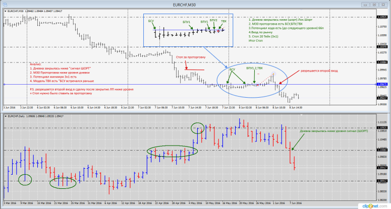 08-06-16_eurchfanaliz