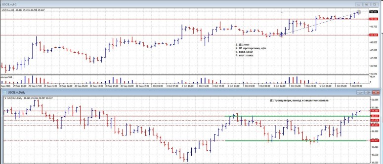 %d0%bd%d0%b5%d1%84%d1%82%d1%8c