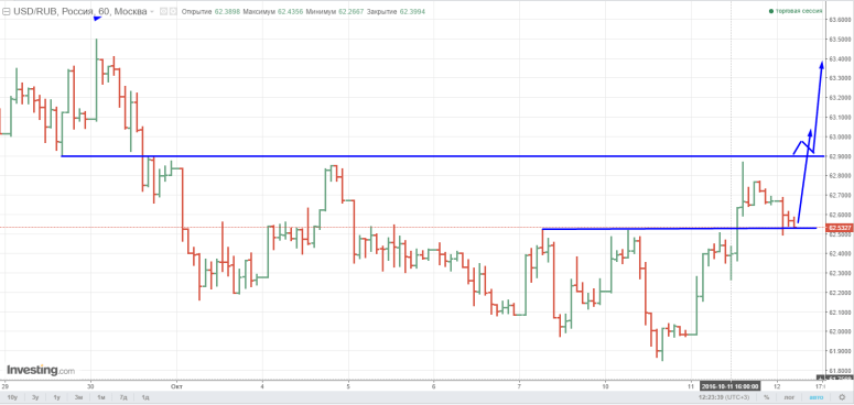 %d1%80%d1%83%d0%b1%d0%bb%d1%8c-%d1%87%d0%b0%d1%81-121016