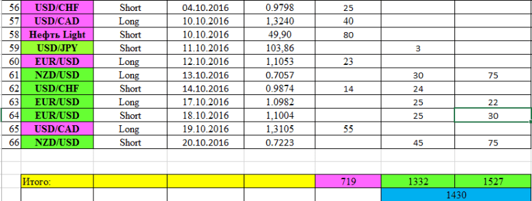 %d1%81%d0%b8%d0%b3%d0%bd%d0%b0%d0%bb772