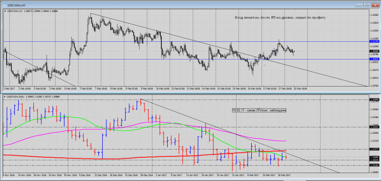 %d0%b4%d0%be%d0%bb%d0%bb%d0%b0%d1%80%d0%ba%d0%b0%d0%bd%d0%b0%d0%b4%d0%b0-170217