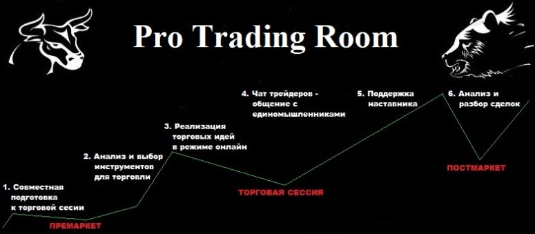 ProTrading Room