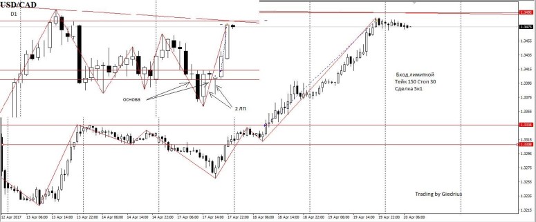 канада 18,04,17