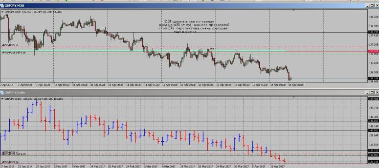 фунтена 14,04,17