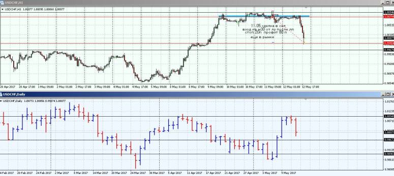 18422901_304437333295027_7323982144091053277_o