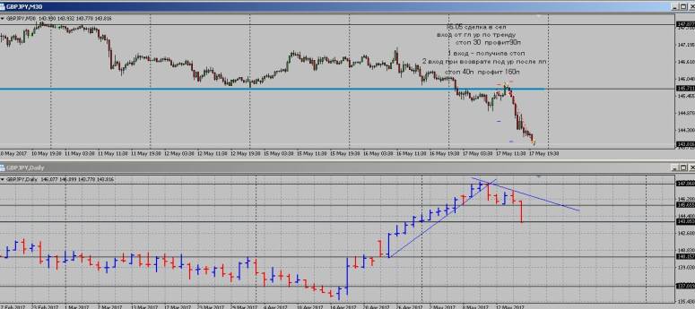 18489664_306380106434083_2760829585805865825_o