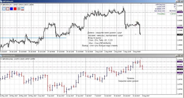 Галина фунт 4,08,17