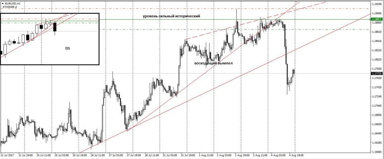 Гиед евро4,08,17