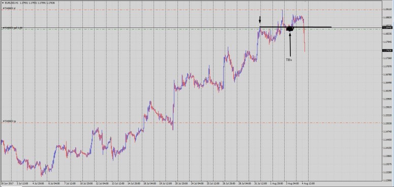 евро сигнал 3,08,17