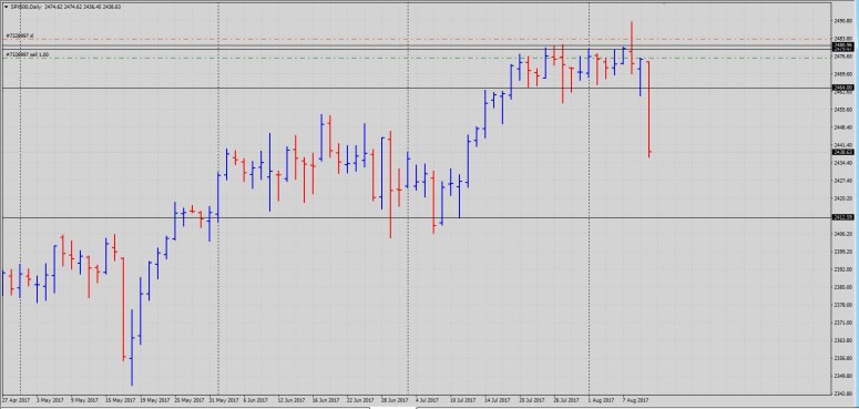 снп 500 10,08,17 сделка