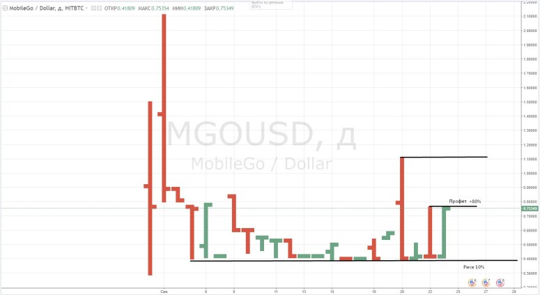 MobileGo- TakeProfit