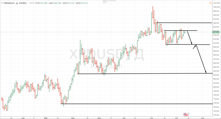 Палладий 11,10,17.png