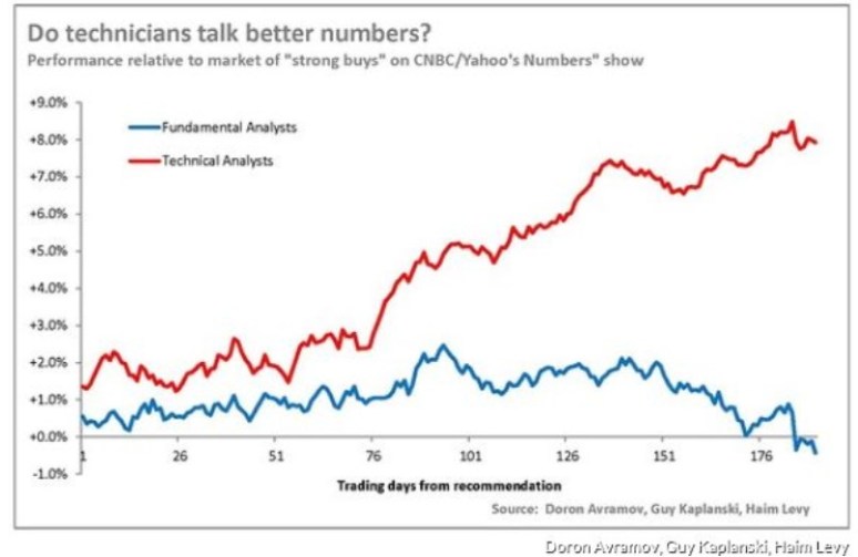 фунт или техн